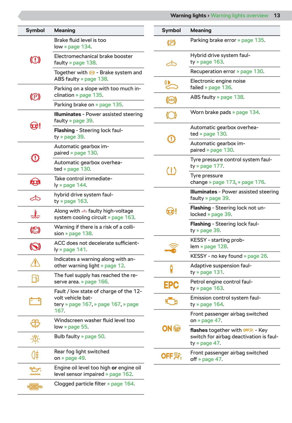 2020-2021 Skoda Octavia Owner's Manual | English