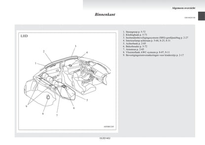 2008-2017 Mitsubishi Lancer Evolution Bedienungsanleitung | Niederländisch