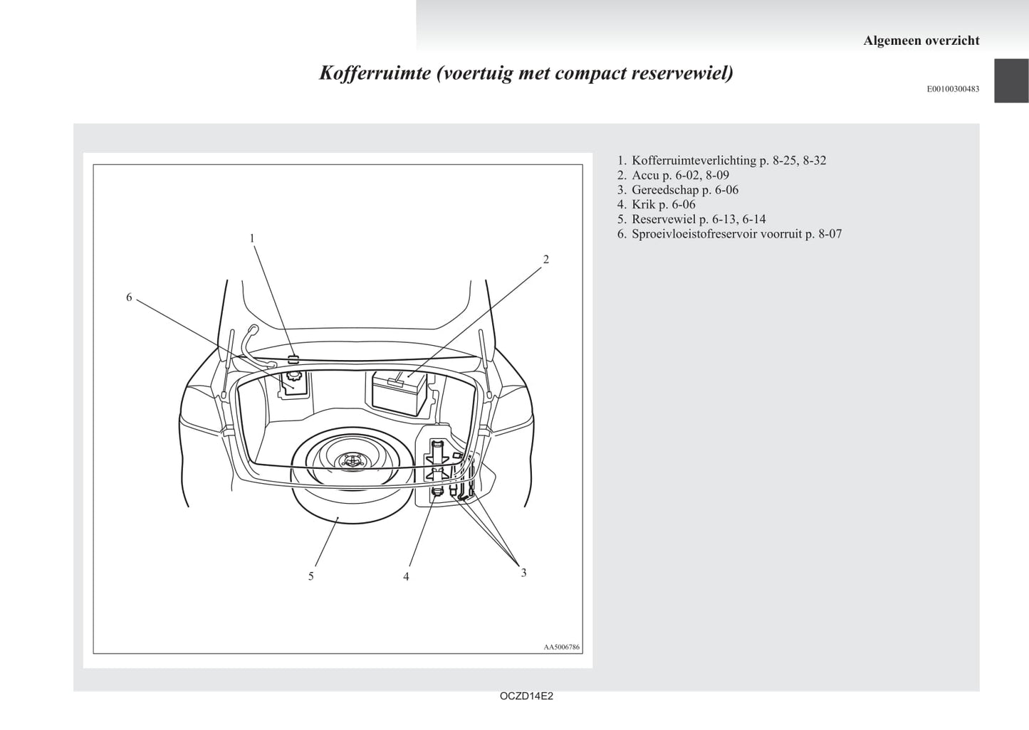 2008-2017 Mitsubishi Lancer Evolution Bedienungsanleitung | Niederländisch