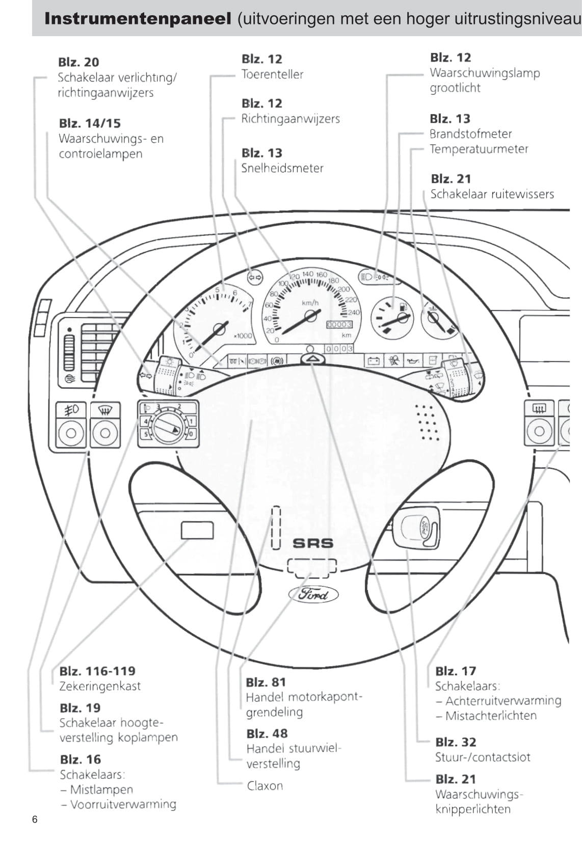 1992-1995 Ford Escort Gebruikershandleiding | Nederlands