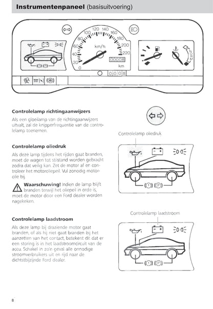 1992-1995 Ford Escort Gebruikershandleiding | Nederlands