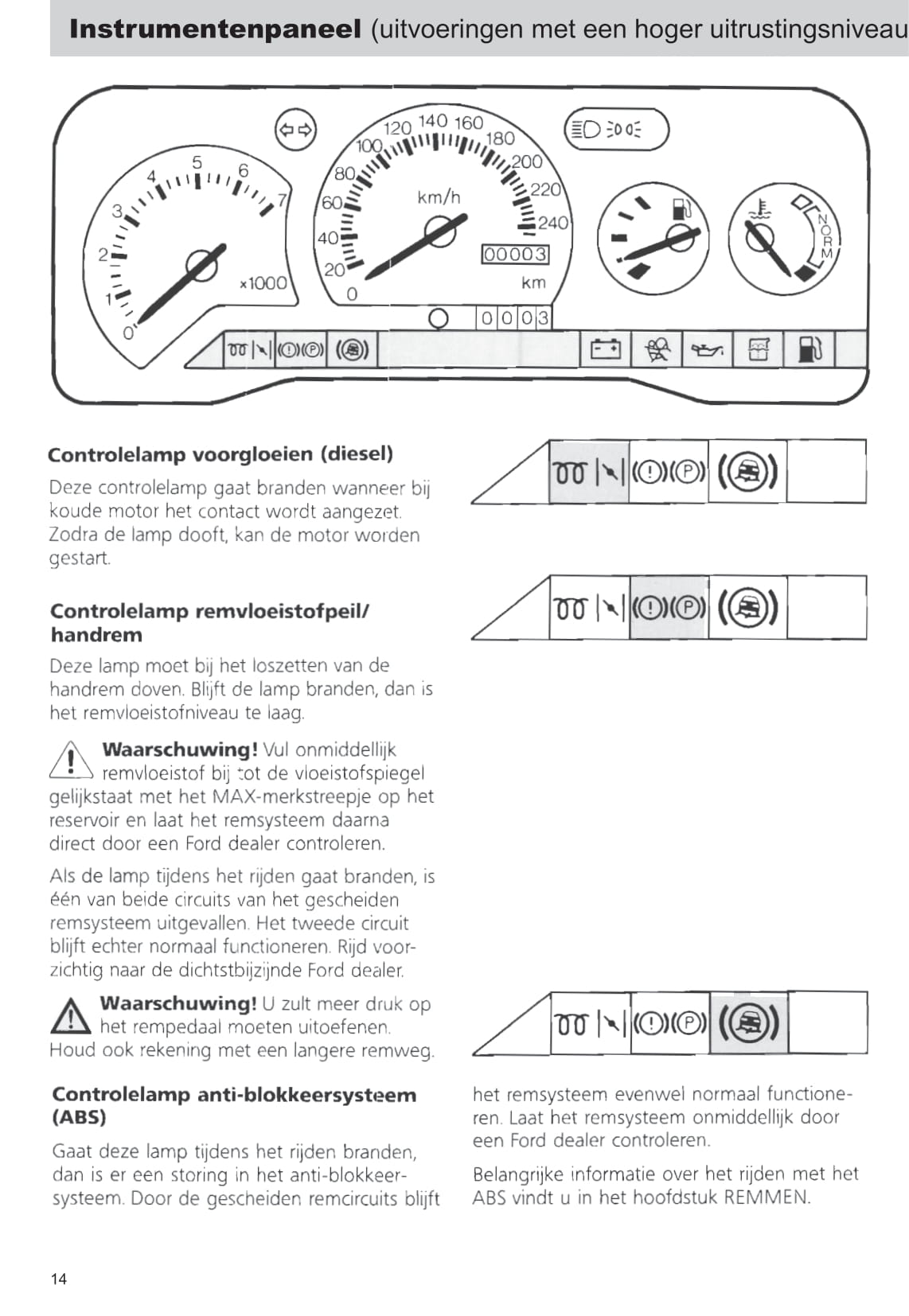 1992-1995 Ford Escort Gebruikershandleiding | Nederlands