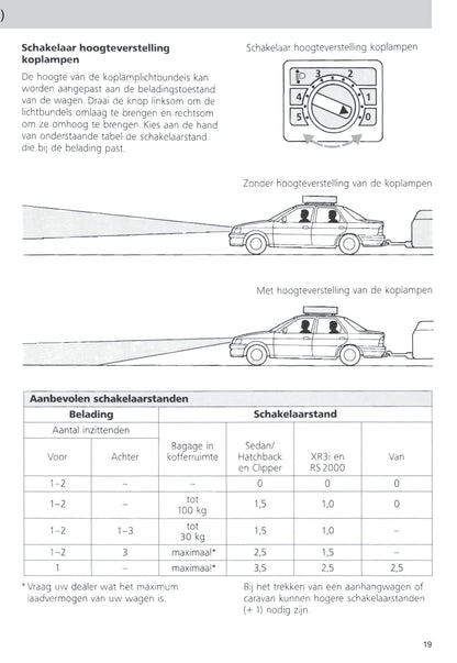 1992-1995 Ford Escort Gebruikershandleiding | Nederlands