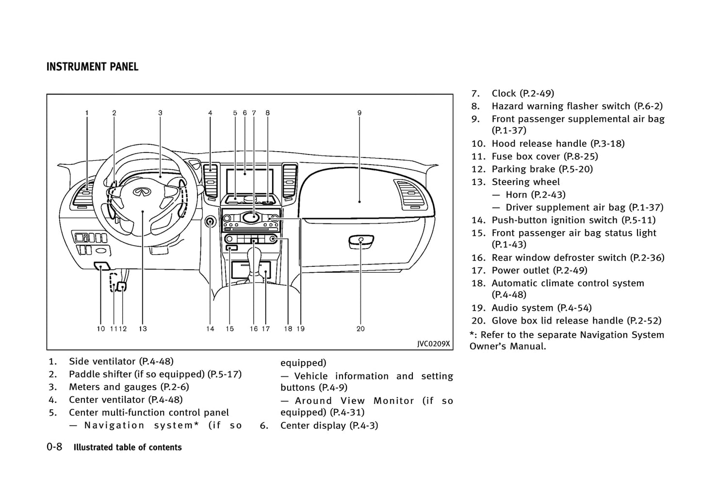 2013 Infiniti FX Gebruikershandleiding | Engels