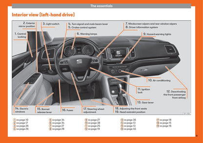 2017-2019 Seat Alhambra Gebruikershandleiding | Engels