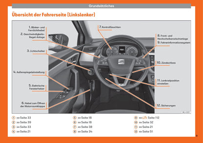 2017-2021 Seat Ibiza Gebruikershandleiding | Duits