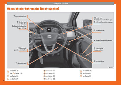 2017-2021 Seat Ibiza Gebruikershandleiding | Duits