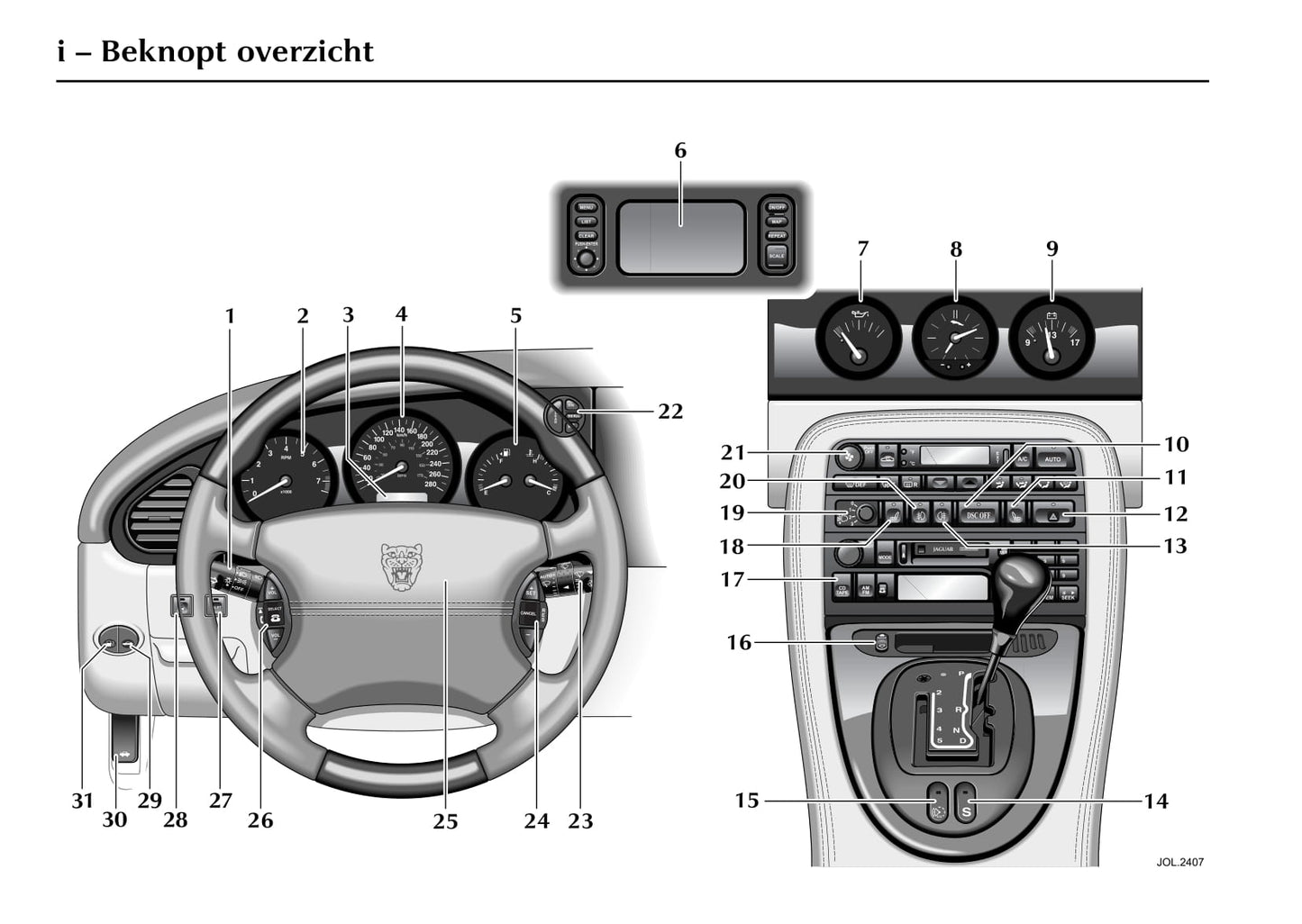 2004-2005 Jaguar XK Gebruikershandleiding | Nederlands