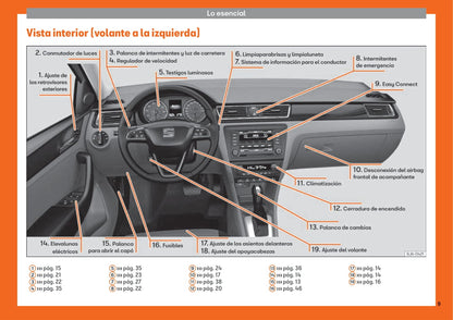 2013-2018 Seat Toledo Gebruikershandleiding | Spaans