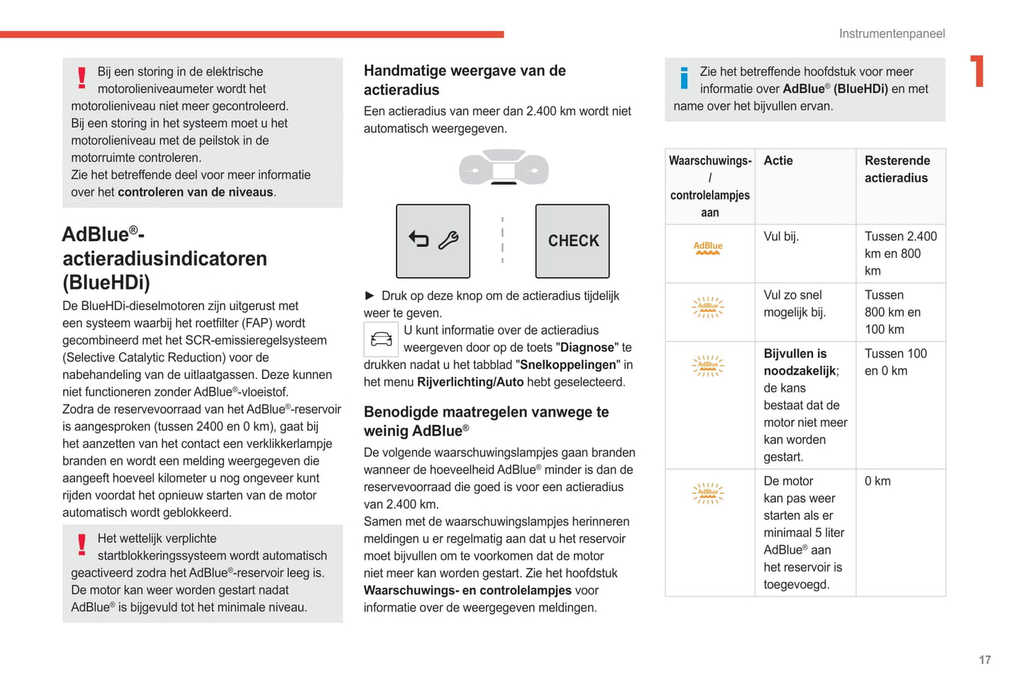 2021-2023 Citroën C3 Aircross Bedienungsanleitung | Niederländisch