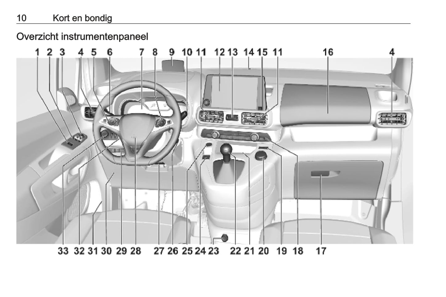 2019 Opel Combo Gebruikershandleiding | Nederlands