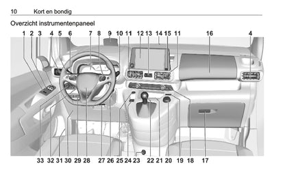 2019 Opel Combo Gebruikershandleiding | Nederlands