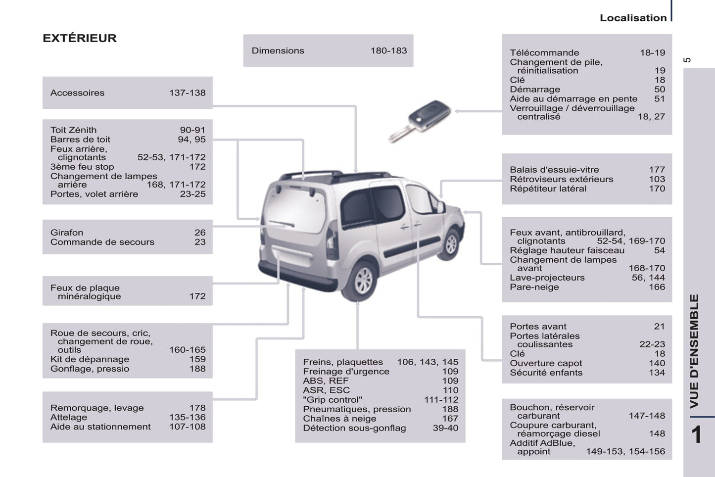 2014-2015 Peugeot Partner Tepee Owner's Manual | French