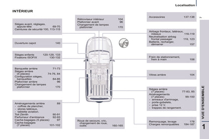 2014-2015 Peugeot Partner Tepee Owner's Manual | French