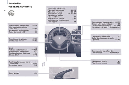 2014-2015 Peugeot Partner Tepee Owner's Manual | French