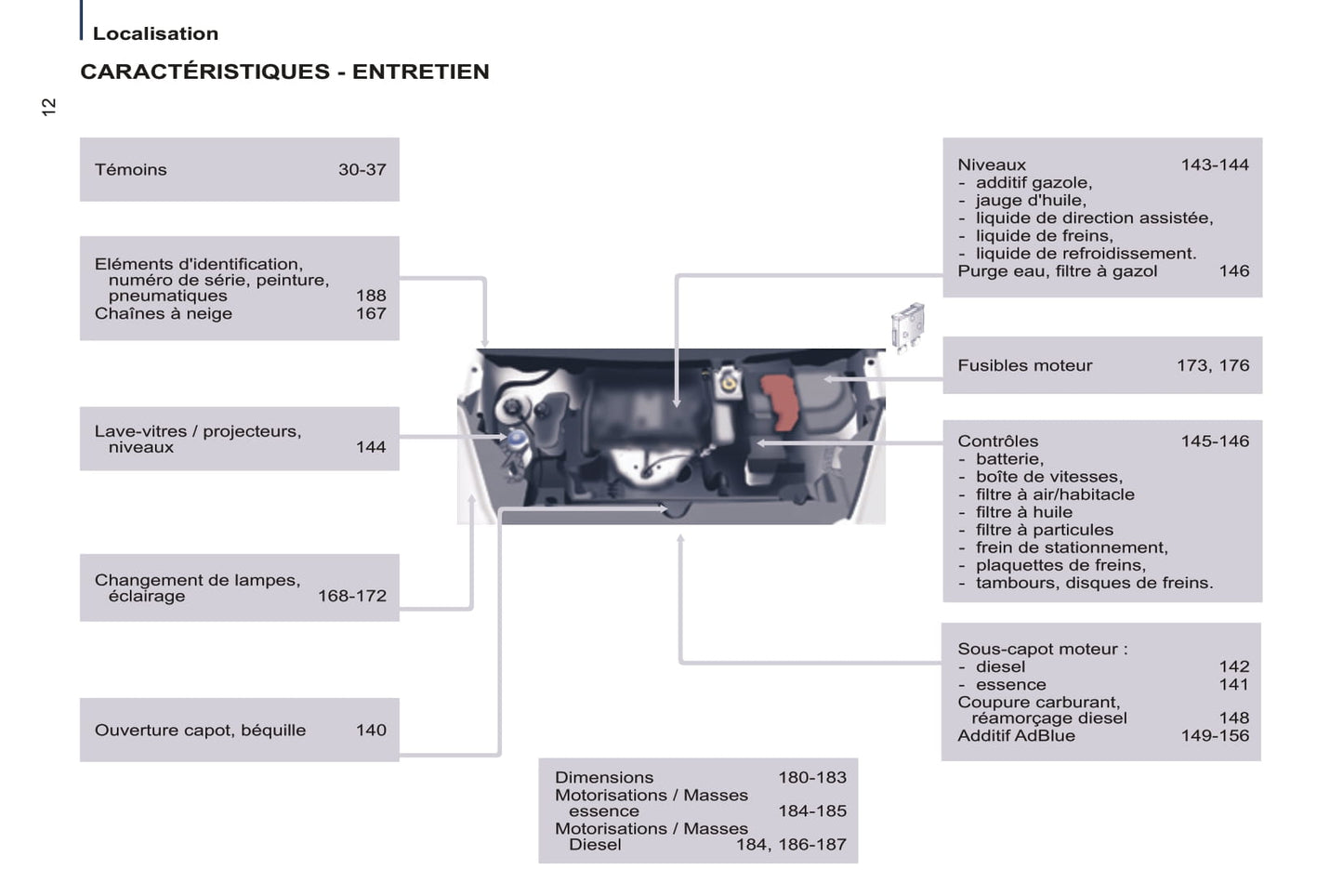 2014-2015 Peugeot Partner Tepee Owner's Manual | French