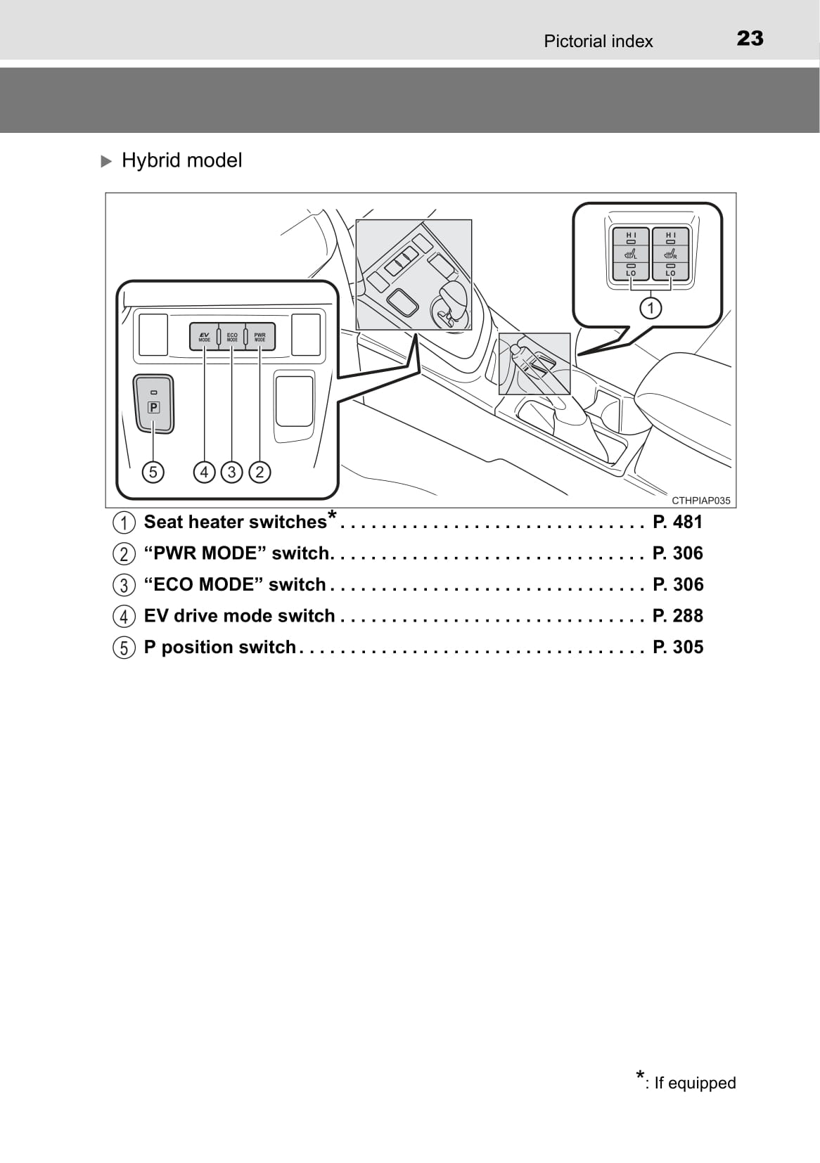 2015-2016 Toyota Auris / Auris Hybrid Gebruikershandleiding | Engels