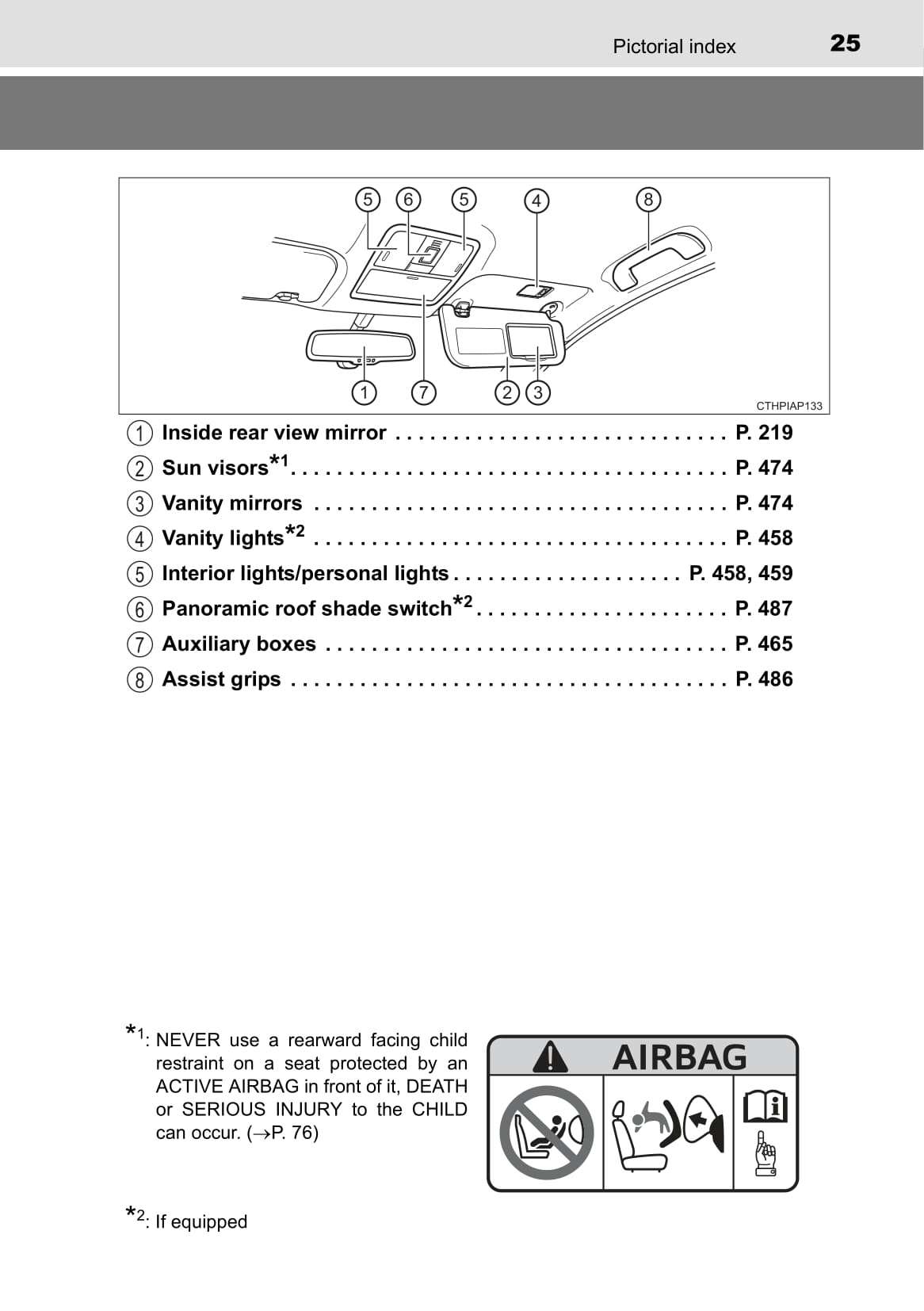 2015-2016 Toyota Auris / Auris Hybrid Gebruikershandleiding | Engels