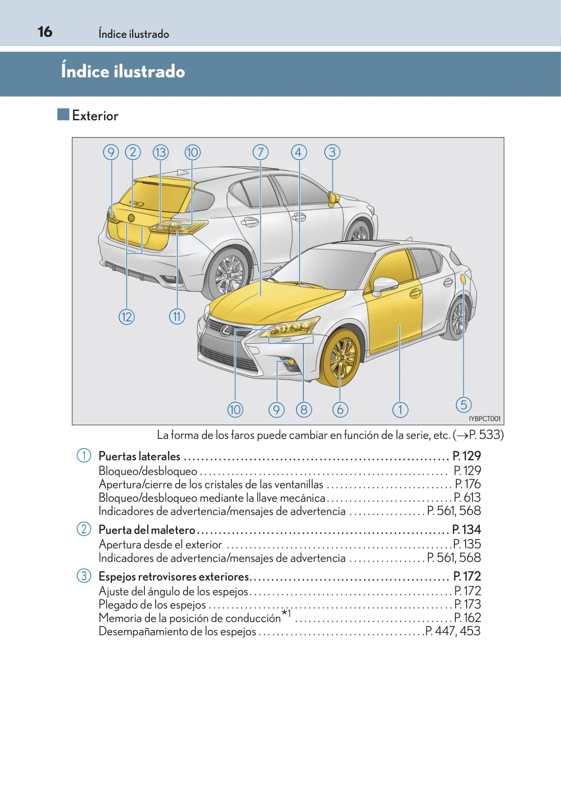 2016-2017 Lexus CT 200h Gebruikershandleiding | Spaans