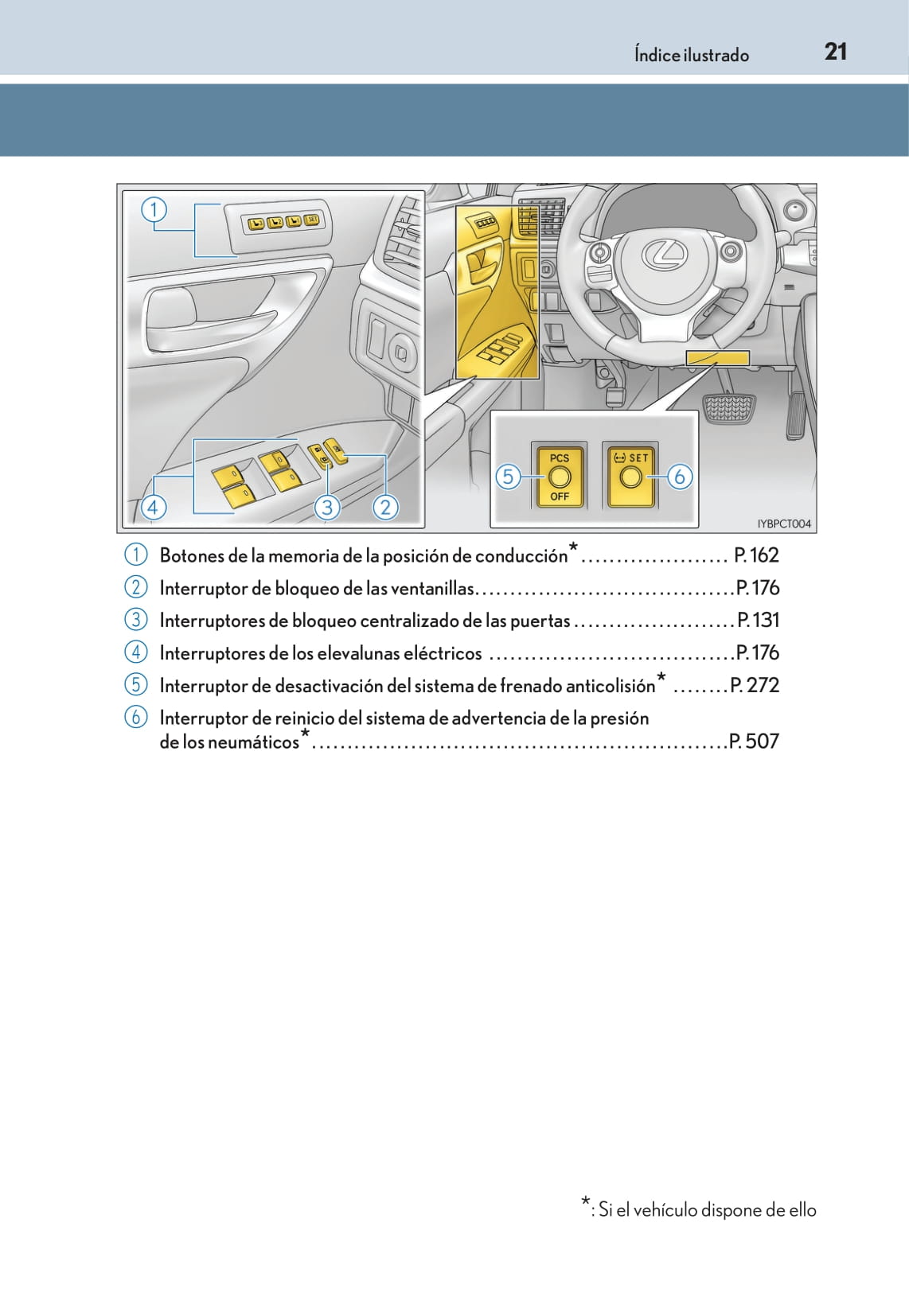 2016-2017 Lexus CT 200h Gebruikershandleiding | Spaans