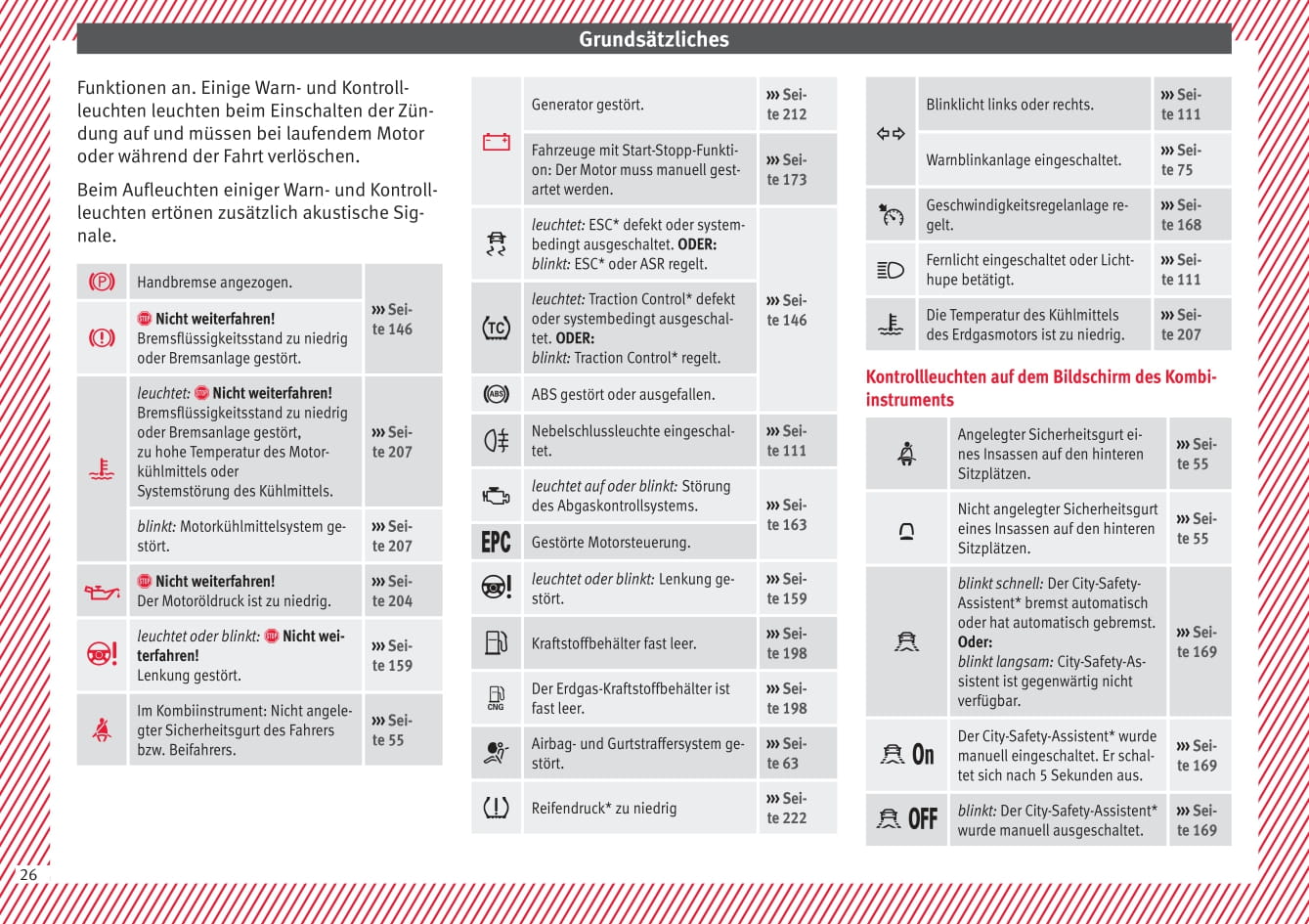 2017-2018 Seat Mii Owner's Manual | German