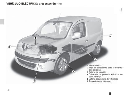 2012-2013 Renault Kangoo Manuel du propriétaire | Espagnol