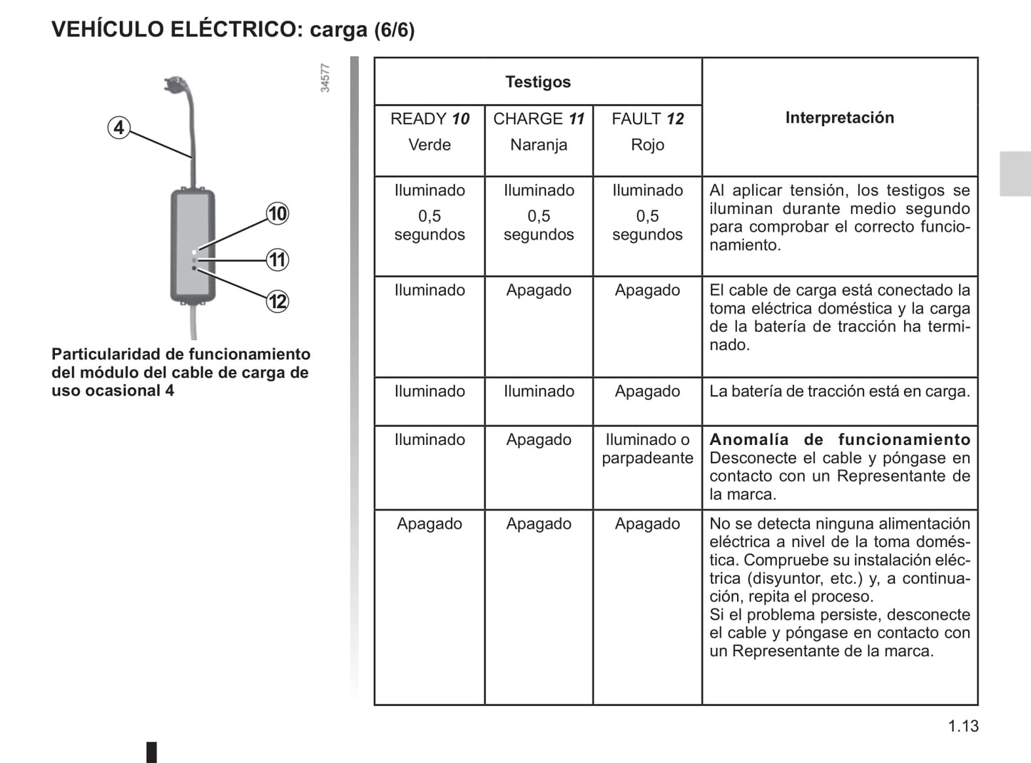 2012-2013 Renault Kangoo Manuel du propriétaire | Espagnol