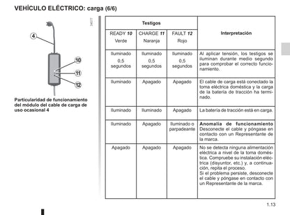 2012-2013 Renault Kangoo Manuel du propriétaire | Espagnol