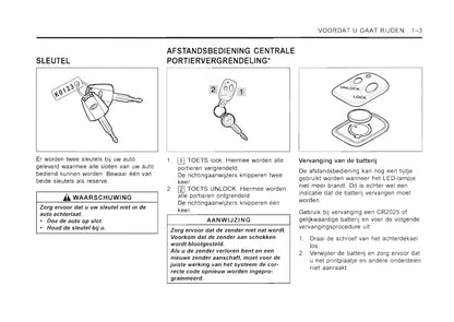 2001-2006 SsangYong Rexton Owner's Manual | Dutch