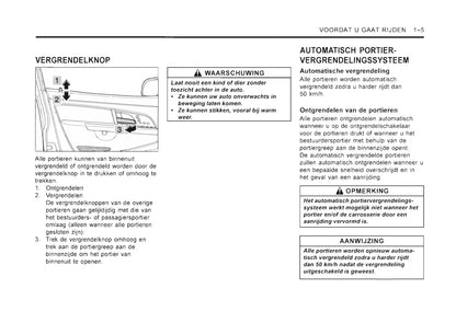 2001-2006 SsangYong Rexton Owner's Manual | Dutch