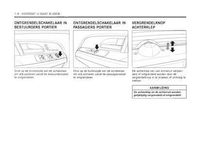 2001-2006 SsangYong Rexton Owner's Manual | Dutch