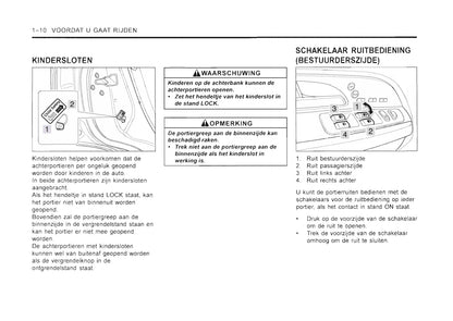 2001-2006 SsangYong Rexton Owner's Manual | Dutch