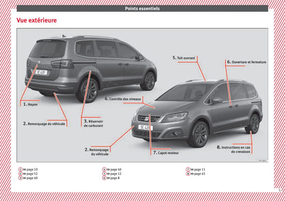 2010-2015 Seat Alhambra Gebruikershandleiding | Frans