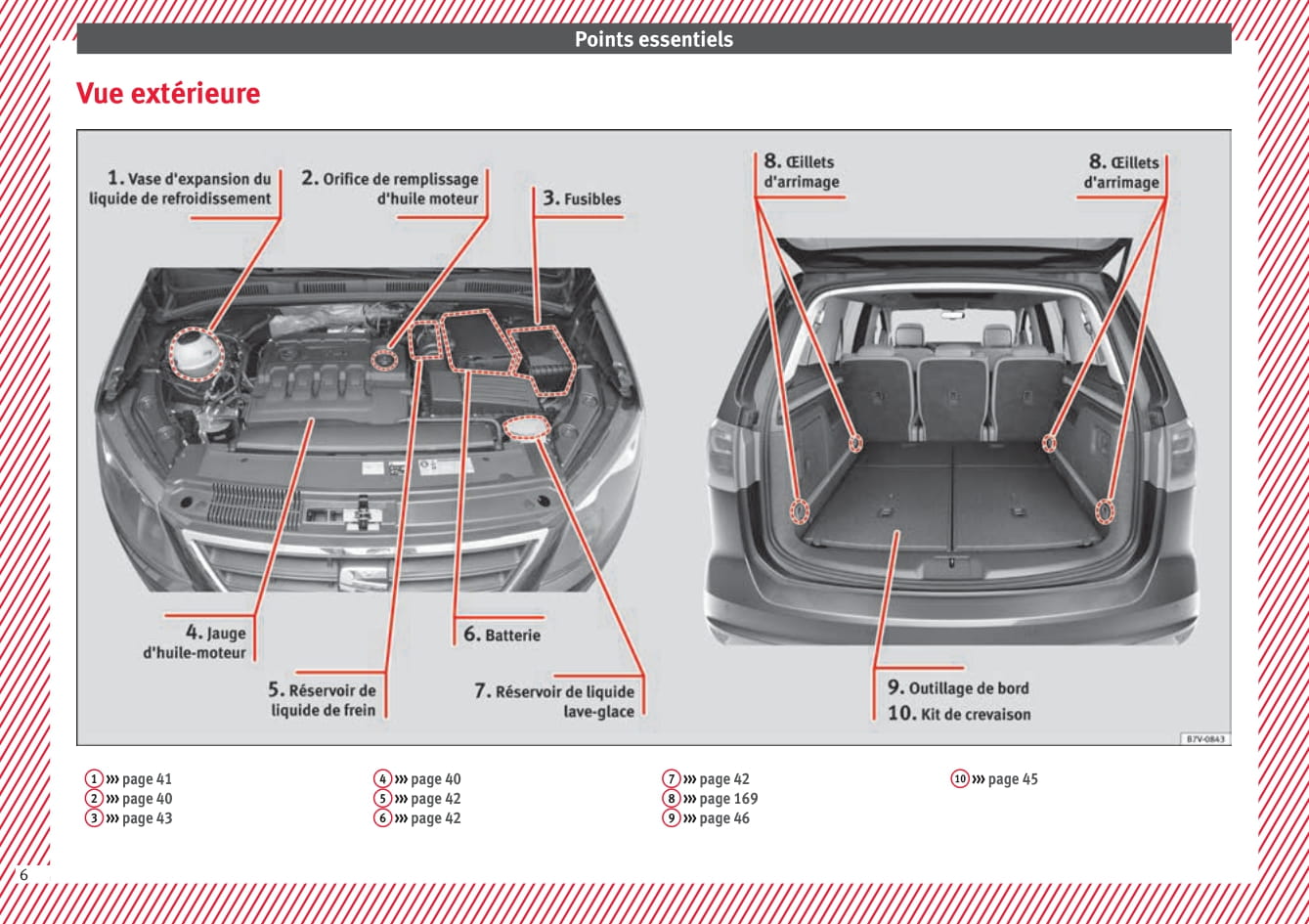 2010-2015 Seat Alhambra Gebruikershandleiding | Frans