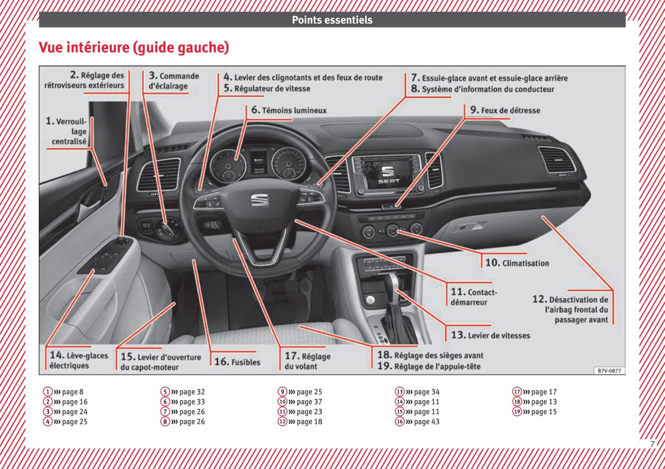 2010-2015 Seat Alhambra Gebruikershandleiding | Frans