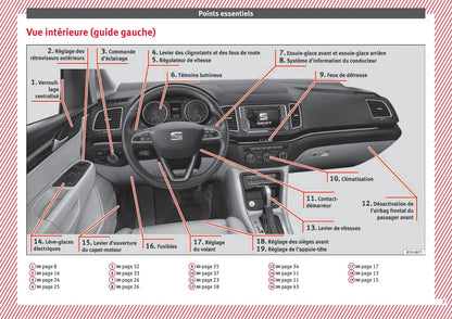 2010-2015 Seat Alhambra Gebruikershandleiding | Frans