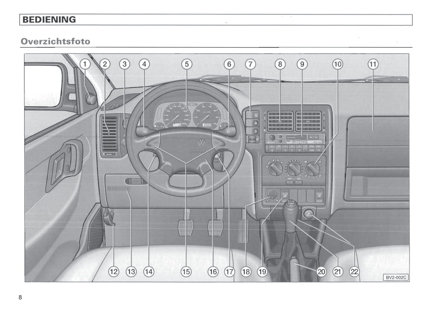 1996-1999 Volkswagen Polo Classic Gebruikershandleiding | Nederlands