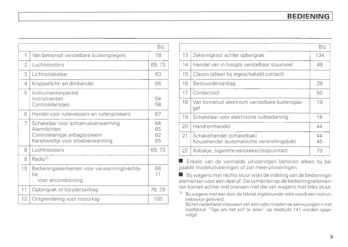 1996-1999 Volkswagen Polo Classic Gebruikershandleiding | Nederlands