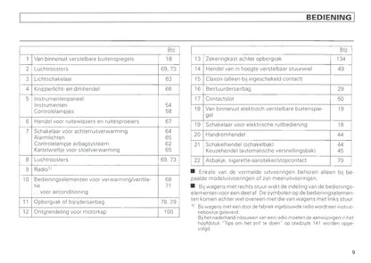 1996-1999 Volkswagen Polo Classic Gebruikershandleiding | Nederlands