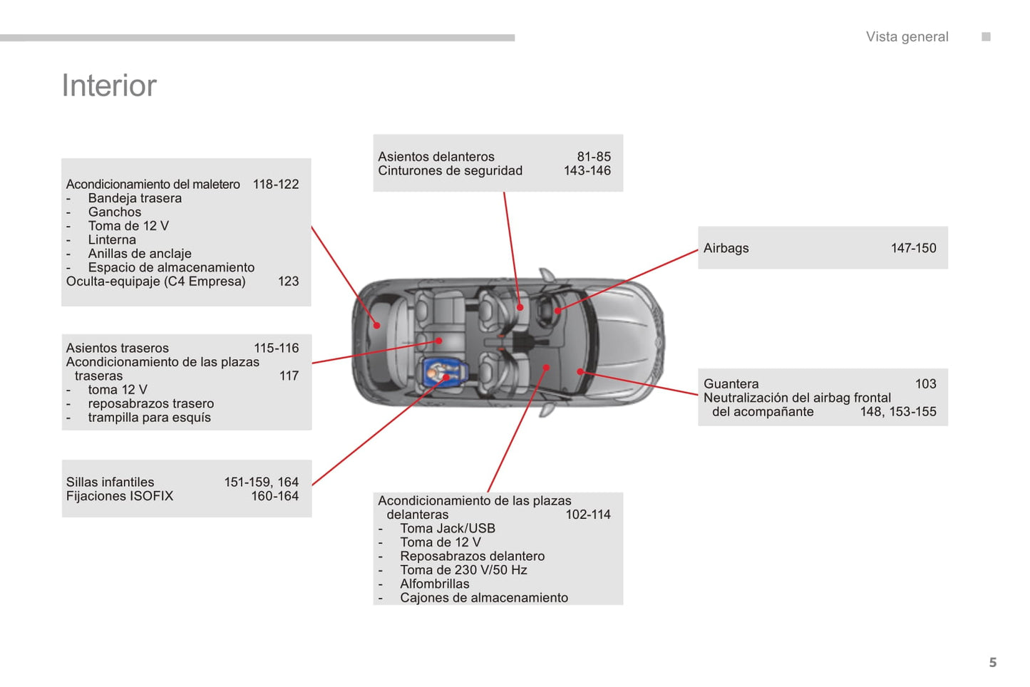 2015-2017 Citroën C4 Gebruikershandleiding | Spaans