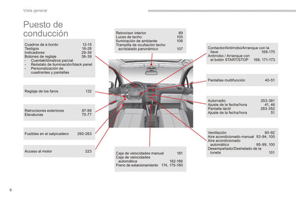 2015-2017 Citroën C4 Gebruikershandleiding | Spaans