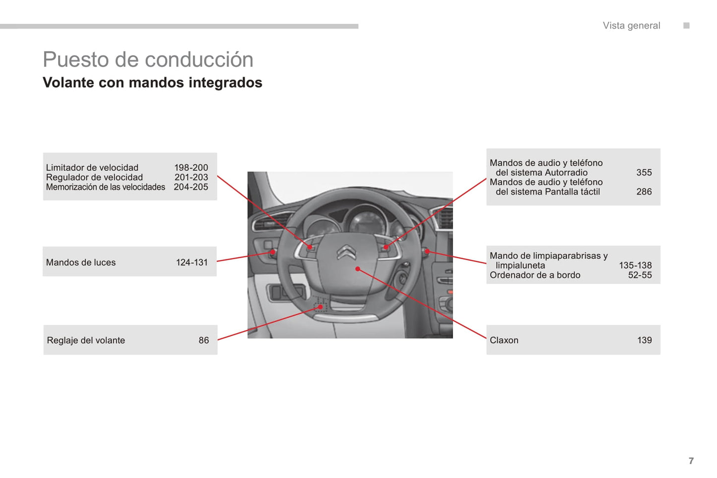 2015-2017 Citroën C4 Gebruikershandleiding | Spaans