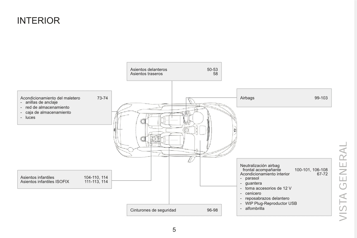 2015 Peugeot RCZ Bedienungsanleitung | Spanisch