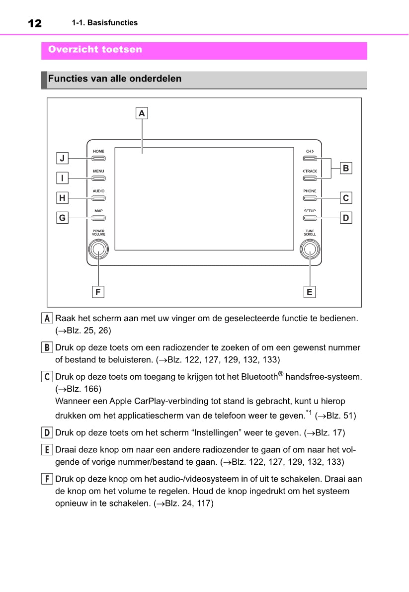 Toyota Corolla HB / TS Navigatie Handleiding 2019 - 2023