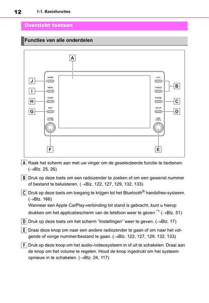 Toyota Corolla HB / TS Navigatie Handleiding 2019 - 2023