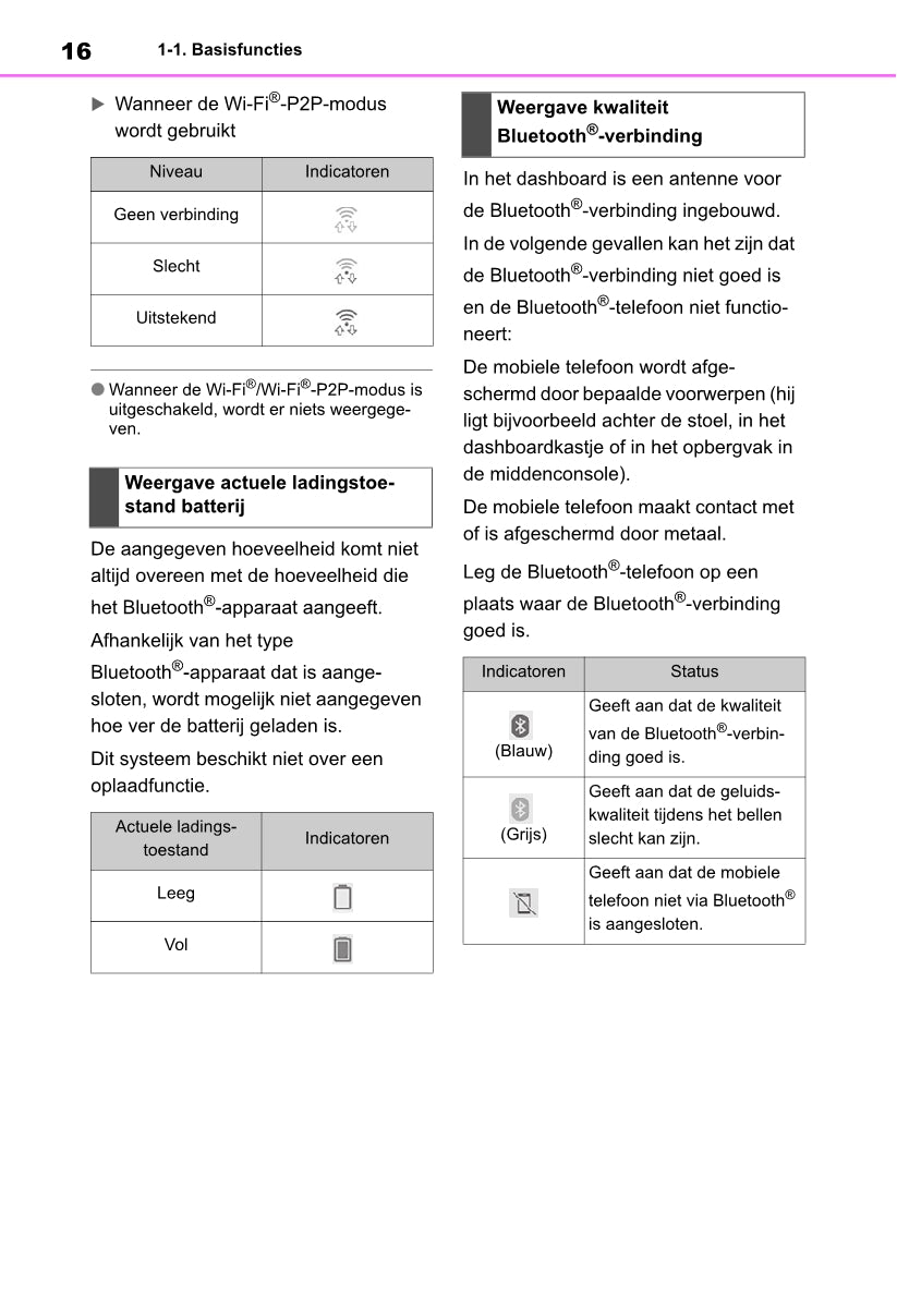 Toyota Corolla HB / TS Navigatie Handleiding 2019 - 2023