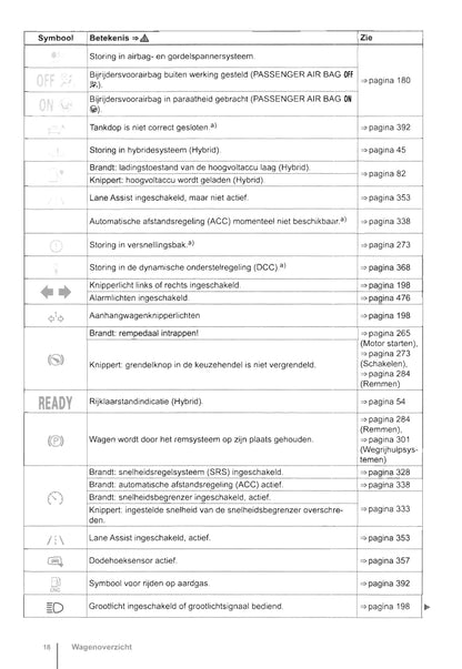 2012-2016 Volkswagen Golf Owner's Manual | Dutch