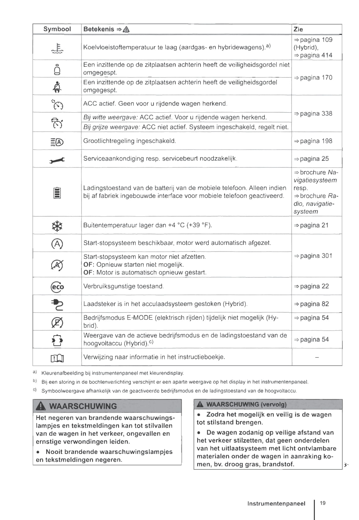 2012-2016 Volkswagen Golf Owner's Manual | Dutch