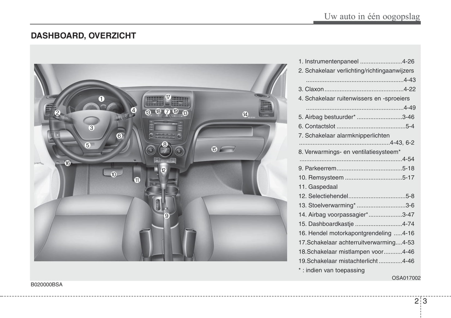 2007-2010 Kia Picanto Manuel du propriétaire | Néerlandais