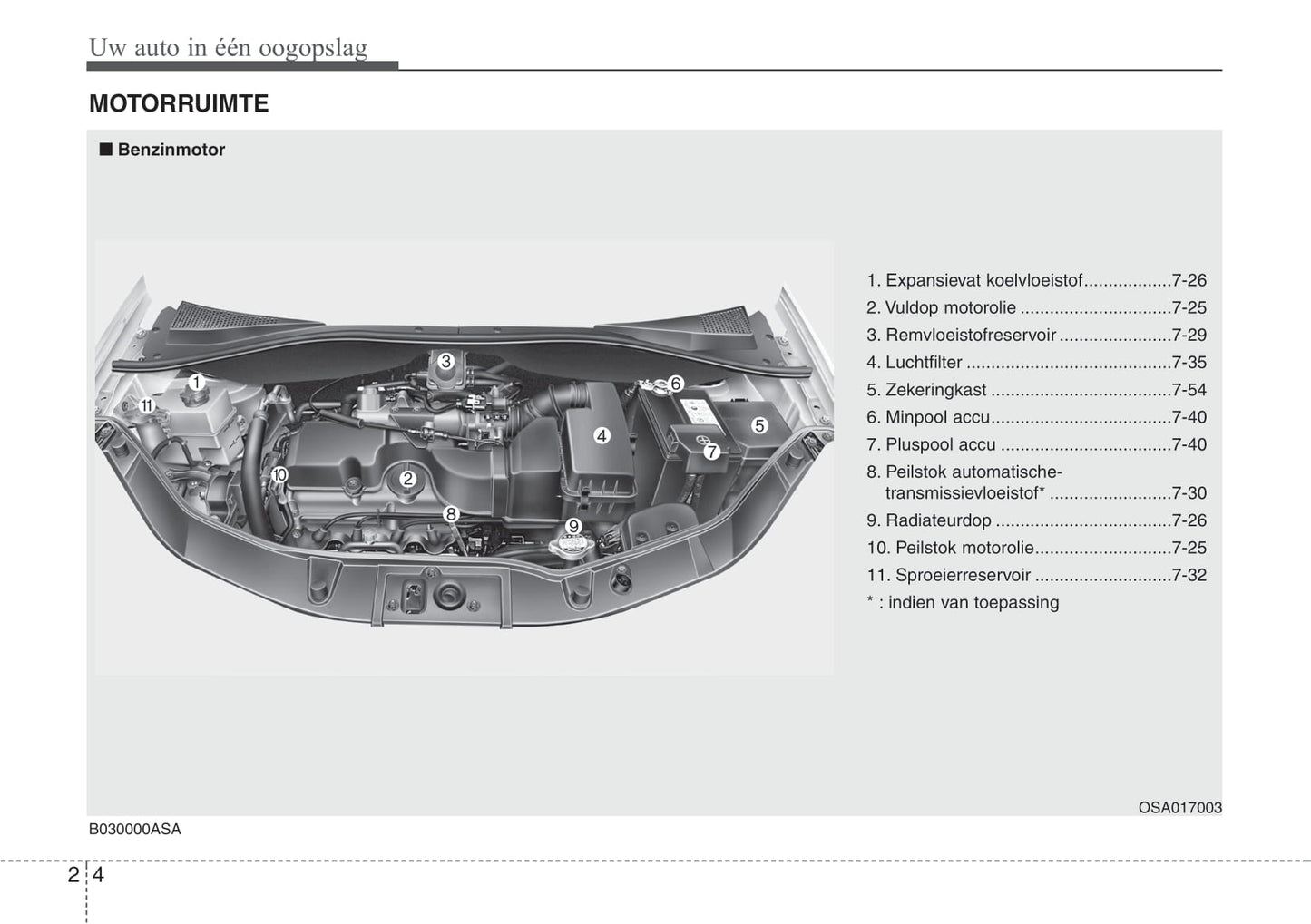 2007-2010 Kia Picanto Manuel du propriétaire | Néerlandais